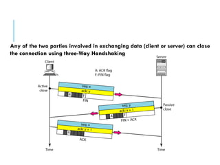 Any of the two parties involved in exchanging data (client or server) can close
the connection using three-Way Handshaking
 