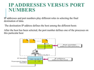 IPADDRESSES VERSUS PORT
NUMBERS
IP addresses and port numbers play different roles in selecting the final
destination of data.
The destination IP address defines the host among the different hosts
After the host has been selected, the port number defines one of the processes on
this particular host
 