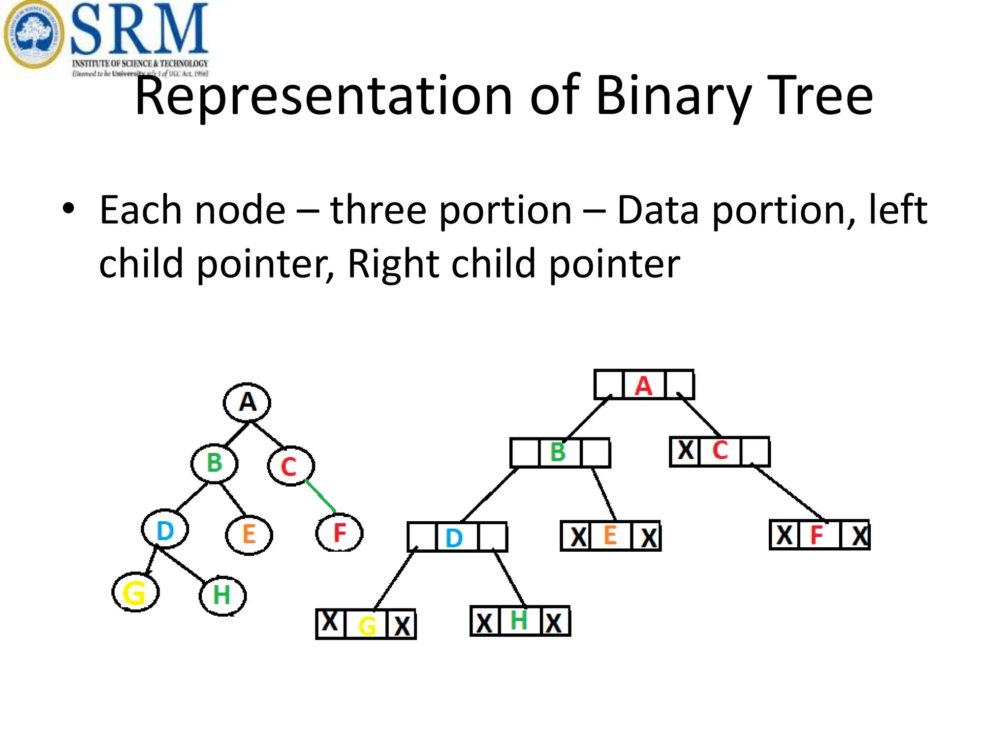 unit 4 for trees data structure notes it is | PPTX