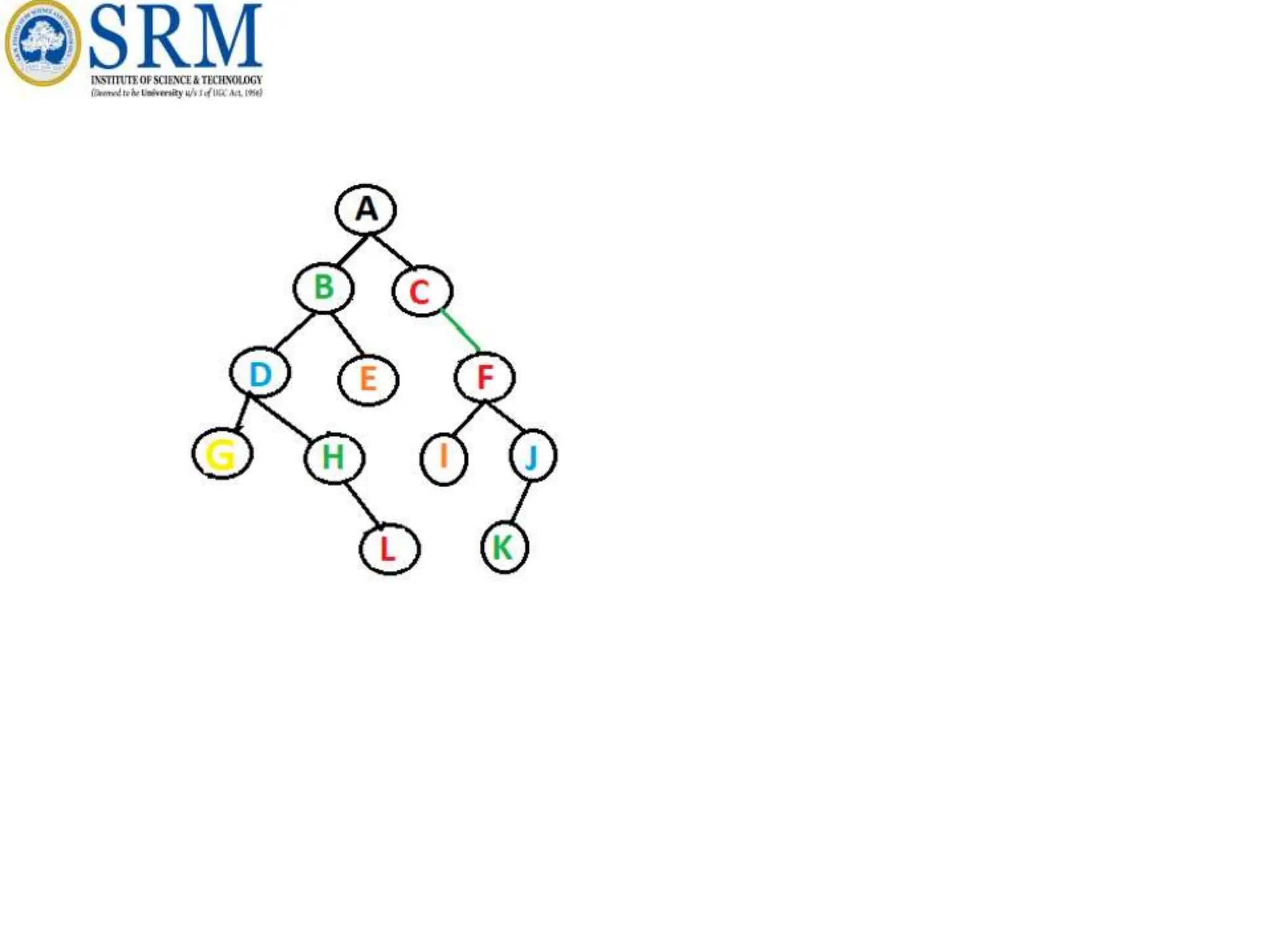 unit 4 for trees data structure notes it is | PPTX