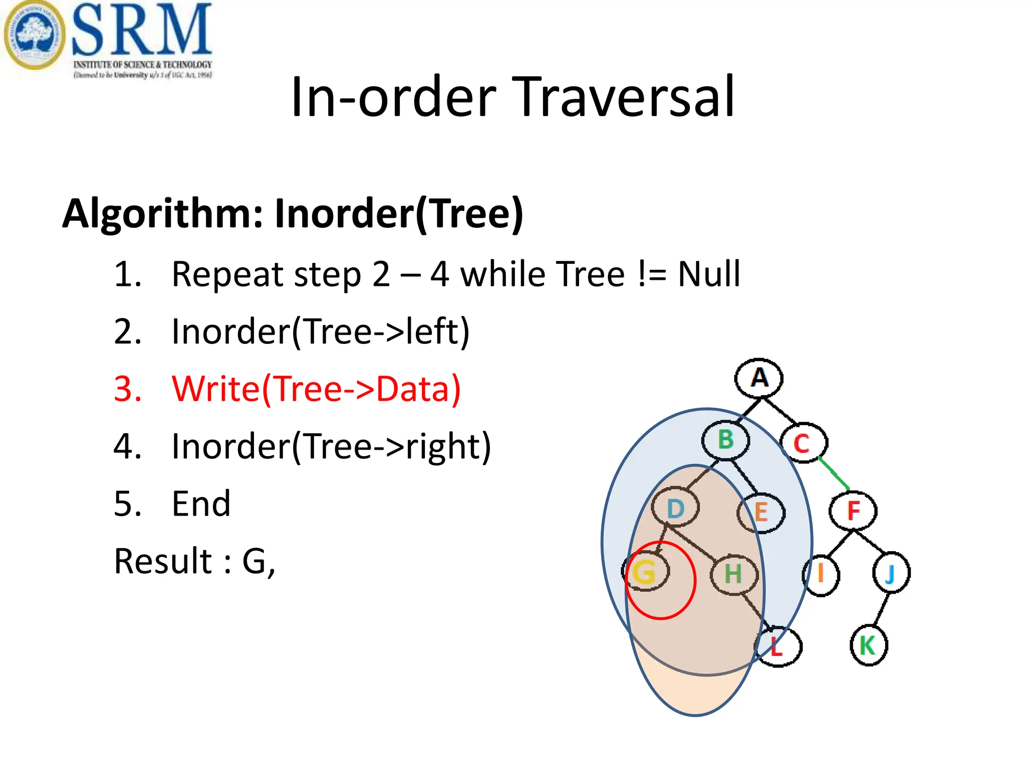 unit 4 for trees data structure notes it is | PPTX