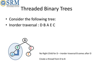Threaded Binary Trees
• Consider the following tree:
• Inorder traversal : D B A E C
No Right Child for D – inorder traversal B comes after D
Create a thread from D to B
 