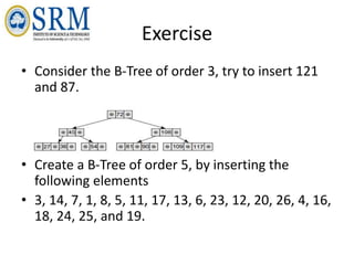 Exercise
• Consider the B-Tree of order 3, try to insert 121
and 87.
• Create a B-Tree of order 5, by inserting the
following elements
• 3, 14, 7, 1, 8, 5, 11, 17, 13, 6, 23, 12, 20, 26, 4, 16,
18, 24, 25, and 19.
 