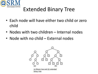 External Node unit 4 for trees data structure notes it is | PPTX