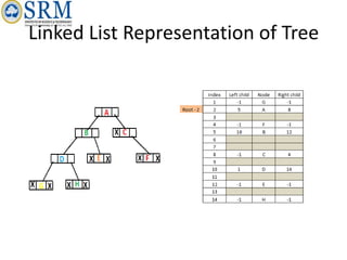 Tree List Format unit 4 for trees data structure notes it is | PPTX