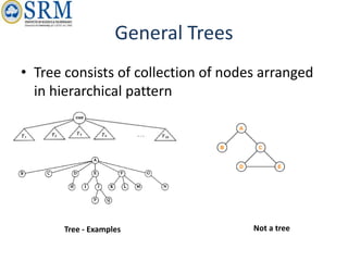 General Trees
• Tree consists of collection of nodes arranged
in hierarchical pattern
Tree - Examples Not a tree
 