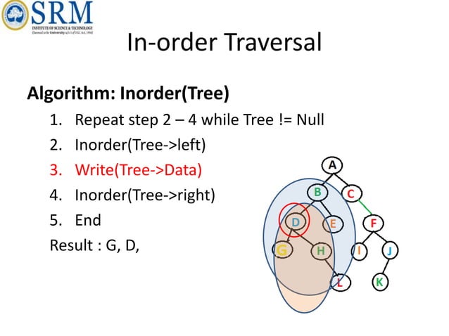 unit 4 for trees data structure notes it is | PPTX