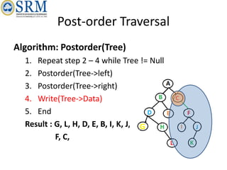 Pos Tree Examples unit 4 for trees data structure notes it is | PPTX