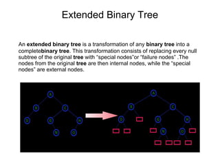 External Node UNIT-4 TREES.ppt