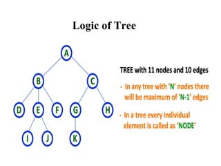 UNIT-4 TREES.ppt