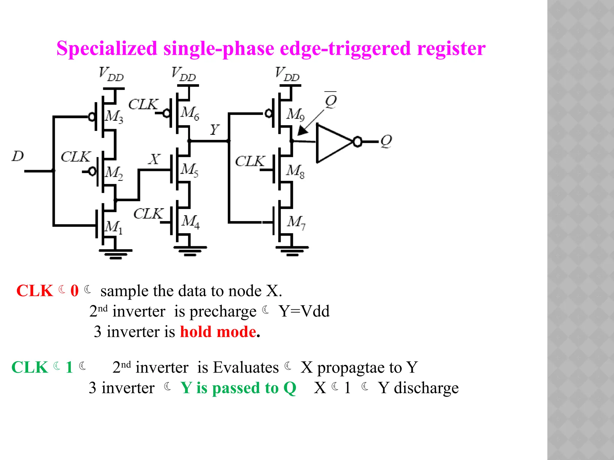 Specialized single-phase edge-triggered register
CLK0 sample the data to node X.
2nd
inverter is precharge Y=Vdd
3 inverter is hold mode.
CLK1 2nd
inverter is Evaluates X propagtae to Y
3 inverter  Y is passed to Q X1  Y discharge
 