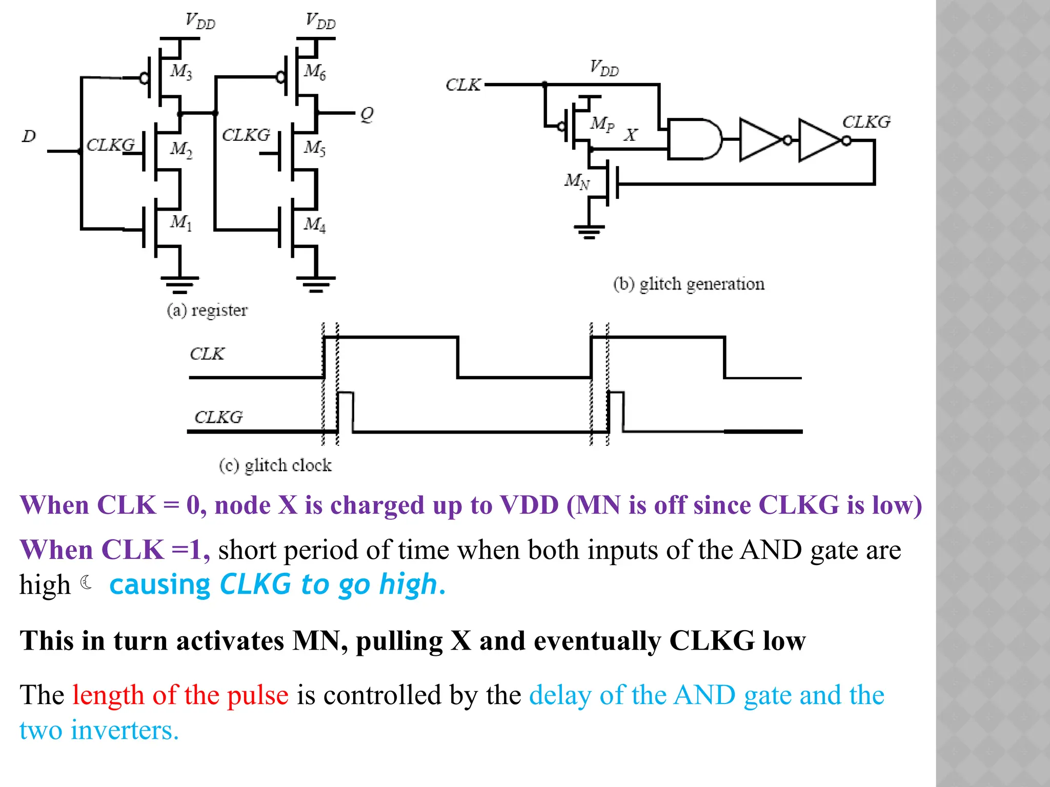 When CLK = 0, node X is charged up to VDD (MN is off since CLKG is low)
When CLK =1, short period of time when both inputs of the AND gate are
high causing CLKG to go high.
This in turn activates MN, pulling X and eventually CLKG low
The length of the pulse is controlled by the delay of the AND gate and the
two inverters.
 