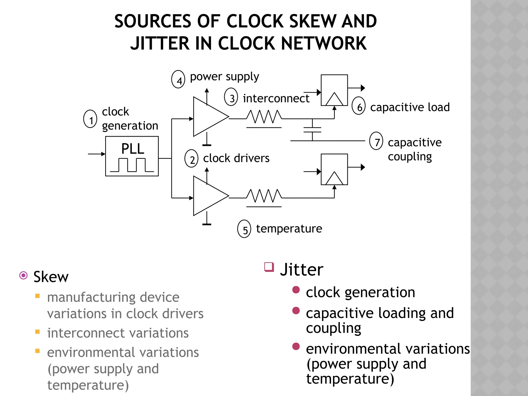 SOURCES OF CLOCK SKEW AND
JITTER IN CLOCK NETWORK
PLL
1
2
4
3
5
6
7
clock
generation
clock drivers
power supply
interconnect
capacitive load
capacitive
coupling
temperature
 Skew
 manufacturing device
variations in clock drivers
 interconnect variations
 environmental variations
(power supply and
temperature)
 Jitter
 clock generation
 capacitive loading and
coupling
 environmental variations
(power supply and
temperature)
 