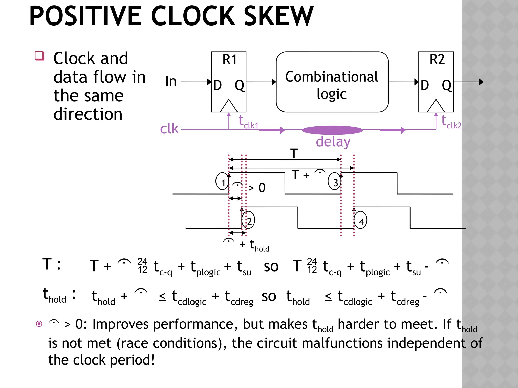 POSITIVE CLOCK SKEW
D Q
R1
Combinational
logic
D Q
R2
clk
In
tclk1 tclk2
delay
  > 0: Improves performance, but makes thold harder to meet. If thold
is not met (race conditions), the circuit malfunctions independent of
the clock period!
T
T + 
 > 0
 + thold
T +   tc-q + tplogic + tsu so T  tc-q + tplogic + tsu - 
thold +  ≤ tcdlogic + tcdreg so thold ≤ tcdlogic + tcdreg - 
1
2
3
4
 Clock and
data flow in
the same
direction
T :
thold :
 