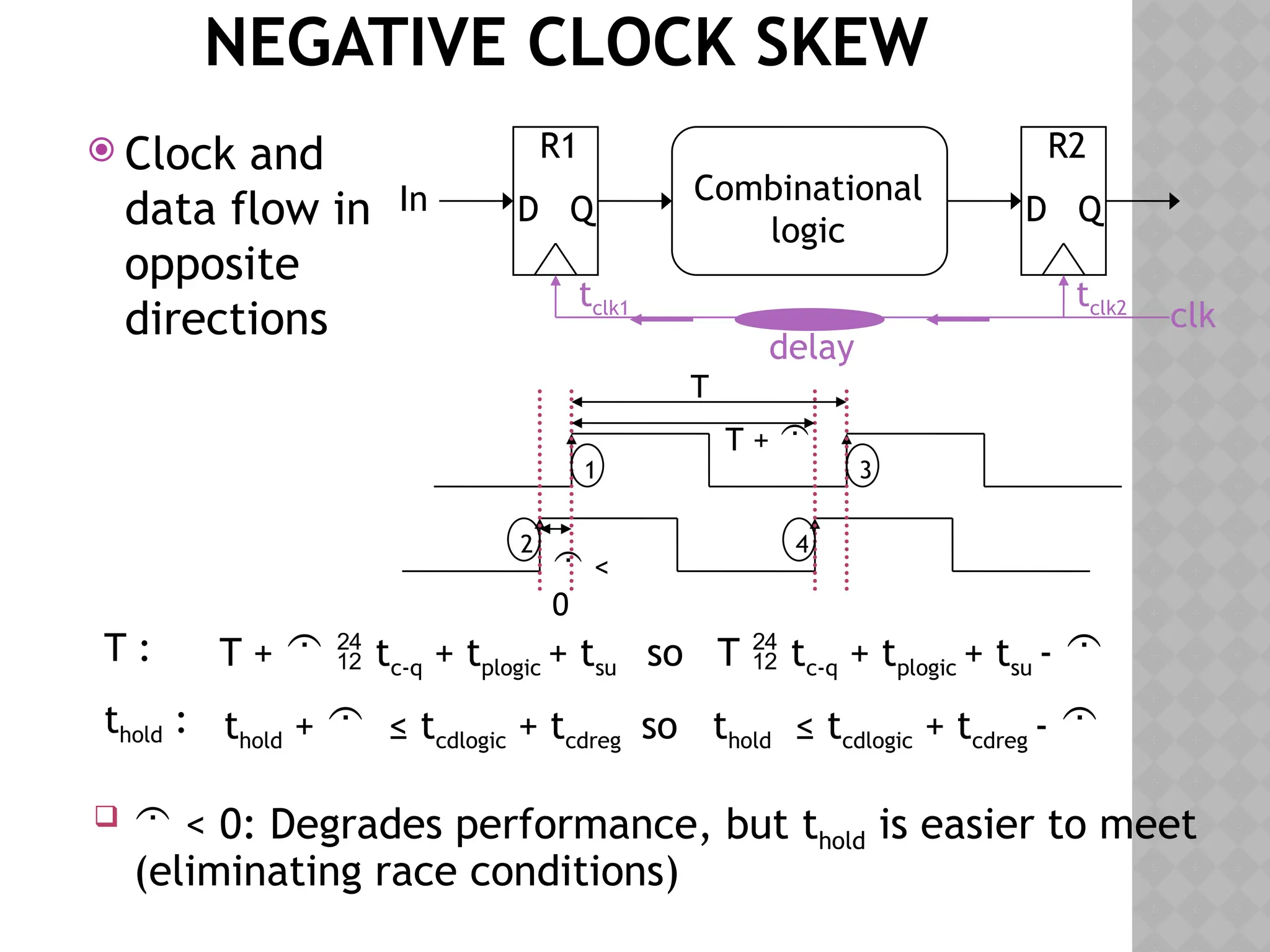 NEGATIVE CLOCK SKEW
D Q
R1
Combinational
logic
D Q
R2
clk
In
tclk1 tclk2
delay
 Clock and
data flow in
opposite
directions
T
T + 
 <
0
T +   tc-q + tplogic + tsu so T  tc-q + tplogic + tsu - 
thold +  ≤ tcdlogic + tcdreg so thold ≤ tcdlogic + tcdreg - 
1
2
3
4
  < 0: Degrades performance, but thold is easier to meet
(eliminating race conditions)
T :
thold :
 