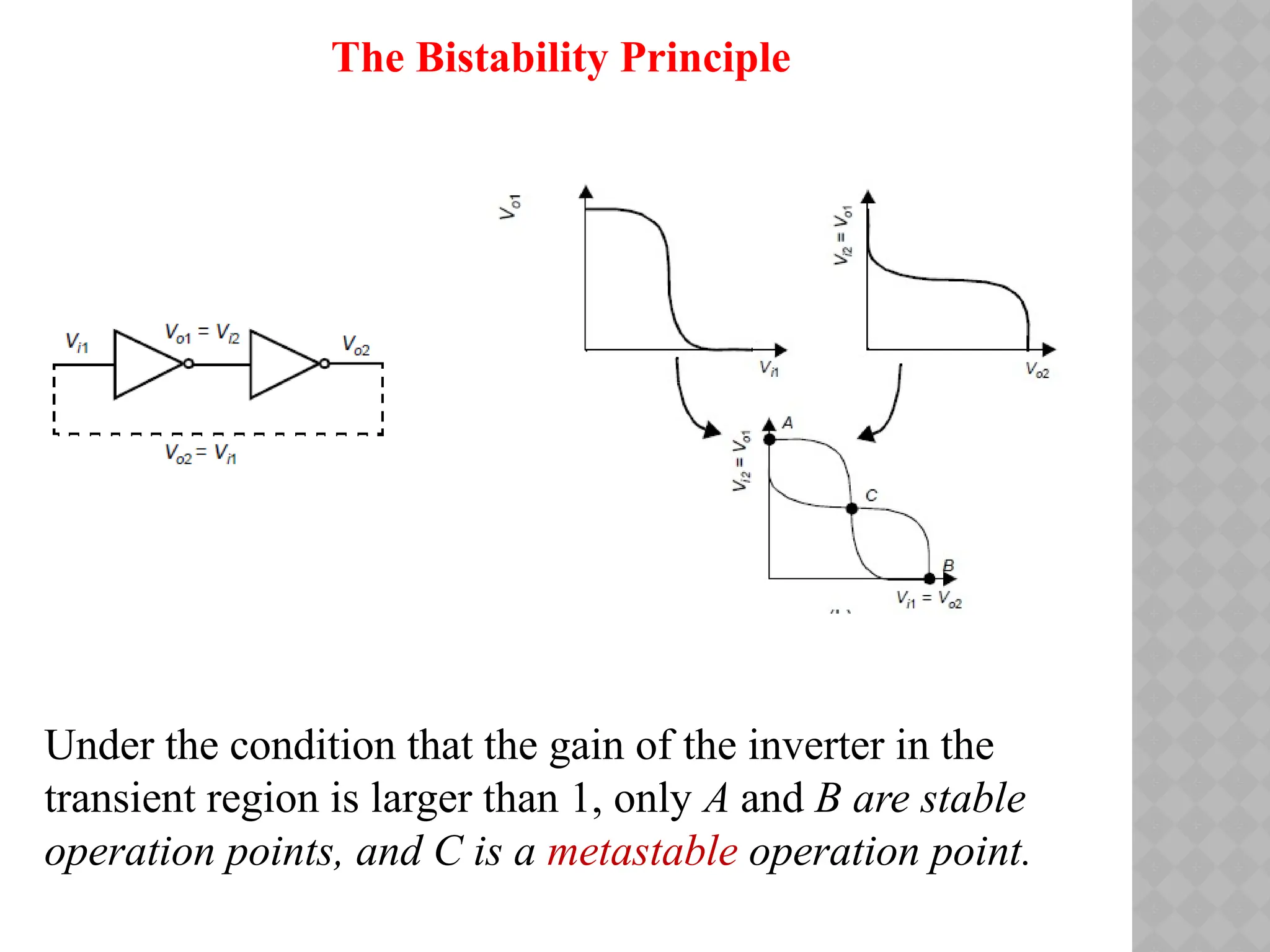 Under the condition that the gain of the inverter in the
transient region is larger than 1, only A and B are stable
operation points, and C is a metastable operation point.
The Bistability Principle
 