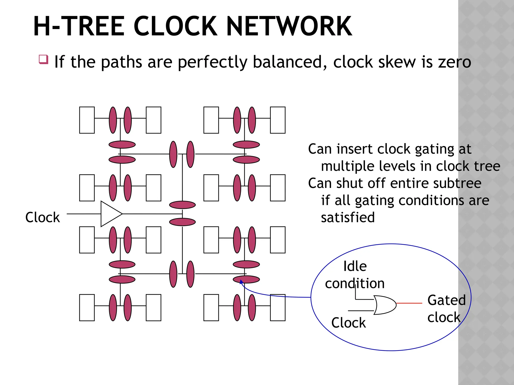 H-TREE CLOCK NETWORK
Clock
Clock
Idle
condition
Gated
clock
Can insert clock gating at
multiple levels in clock tree
Can shut off entire subtree
if all gating conditions are
satisfied
 If the paths are perfectly balanced, clock skew is zero
 