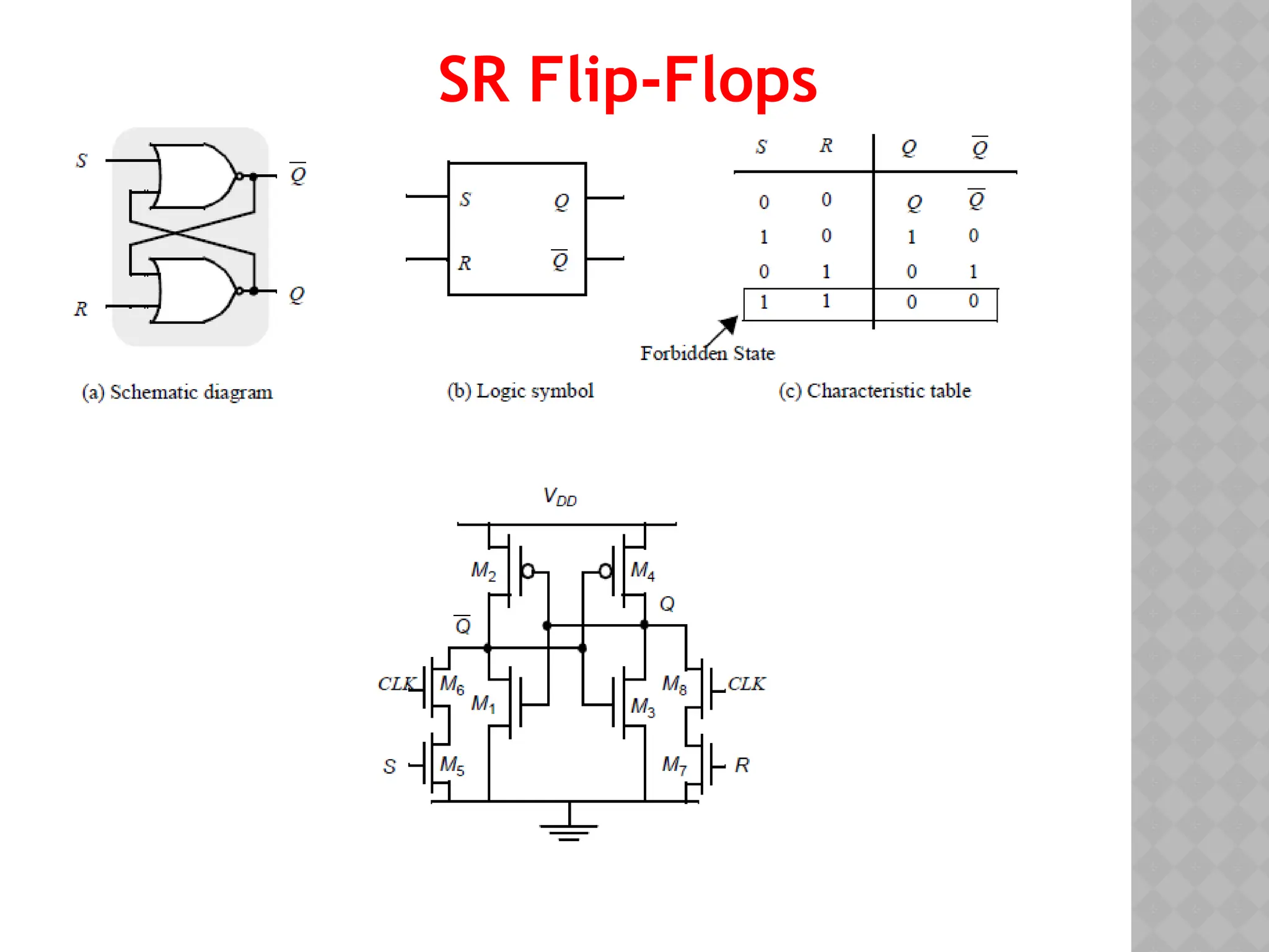 SR Flip-Flops
 