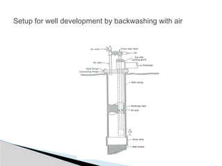 Unit - 4 Well Completion, Development and Maintenance.pptx