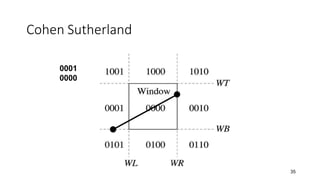 Computer Graphics - Windowing and Clipping | PPTX