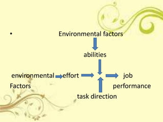 •                Environmental factors

                           abilities

 environmental    effort               job
Factors                             performance
                       task direction
 