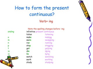 How to form the present continuous? Verb+ ing Note the spelling changes before –ing ending infinitive present continuous listen listening e mak e mak ing m swi m swi mm ing n ru n running p sto p sto pp ing t ge t ge tt ing ie d ie d y ing ie l ie l y ing watch watching work working study studying   
