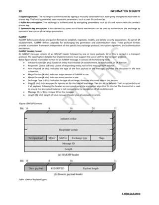 59 INFORMATION SECURITY
A.DHASARADHI
Digital signatures: The exchange is authenticated by signing a mutually obtainable hash; each party encrypts the hash with its
private key. The hash is generated over important parameters, such as user IDs and nonces.
Public-key encryption: The exchange is authenticated by encrypting parameters such as IDs and nonces with the sender's
private key.
Symmetric-key encryption: A key derived by some out-of-band mechanism can be used to authenticate the exchange by
symmetric encryption of exchange parameters.
ISAKMP
ISAKMP defines procedures and packet formats to establish, negotiate, modify, and delete security associations. As part of SA
establishment, ISAKMP defines payloads for exchanging key generation and authentication data. These payload formats
provide a consistent framework independent of the specific key exchange protocol, encryption algorithm, and authentication
mechanism.
ISAKMP Header Format
An ISAKMP message consists of an ISAKMP header followed by one or more payloads. All of this is carried in a transport
protocol. The specification dictates that implementations must support the use of UDP for the transport protocol.
Below figure shows the header format for an ISAKMP message. It consists of the following fields:
Initiator Cookie (64 bits): Cookie of entity that initiated SA establishment, SA notification, or SA deletion.
Responder Cookie (64 bits): Cookie of responding entity; null in first message from initiator.
Next Payload (8 bits): Indicates the type of the first payload in the message; payloads are discussed in the next
subsection.
Major Version (4 bits): Indicates major version of ISAKMP in use.
Minor Version (4 bits): Indicates minor version in use.
Exchange Type (8 bits): Indicates the type of exchange; these are discussed later in this section.
Flags (8 bits): Indicates specific options set for this ISAKMP exchange. Two bits so far defined: The Encryption bit is set
if all payloads following the header are encrypted using the encryption algorithm for this SA. The Commit bit is used
to ensure that encrypted material is not received prior to completion of SA establishment.
Message ID (32 bits): Unique ID for this message.
Length (32 bits): Length of total message (header plus all payloads) in octets.
Figure: ISAKMP Formats
Table: ISAKMP Payload Types
 