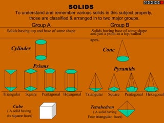 SOLIDS
To understand and remember various solids in this subject properly,
those are classified & arranged in to two major groups.
Group A
Solids having top and base of same shape
Cylinder
Prisms
Triangular Square Pentagonal Hexagonal
Cube
Triangular Square Pentagonal Hexagonal
Cone
Tetrahedron
Pyramids
( A solid having
six square faces)
( A solid having
Four triangular faces)
Group B
Solids having base of some shape
and just a point as a top, called
apex.
 