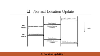 Wireless Communication Unit 5 GSM system operation | PDF