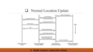 Wireless Communication Unit 5 GSM system operation | PDF