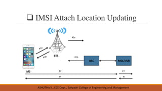 Imsi Ground Relay Module Wireless Communication Unit 5 GSM system operation | PDF