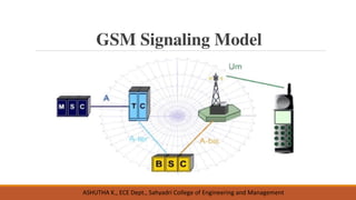 Wireless Communication Unit 5 GSM system operation | PDF