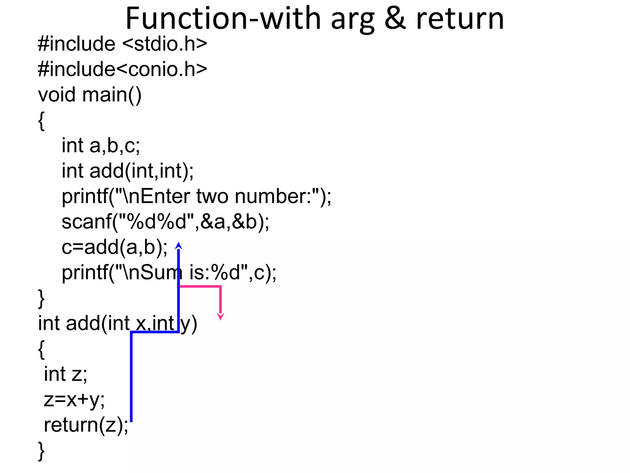 Function-with arg & return
#include <stdio.h>
#include<conio.h>
void main()
{
int a,b,c;
int add(int,int);
printf("nEnter two number:");
scanf("%d%d",&a,&b);
c=add(a,b);
printf("nSum is:%d",c);
}
int add(int x,int y)
{
int z;
z=x+y;
return(z);
}
 