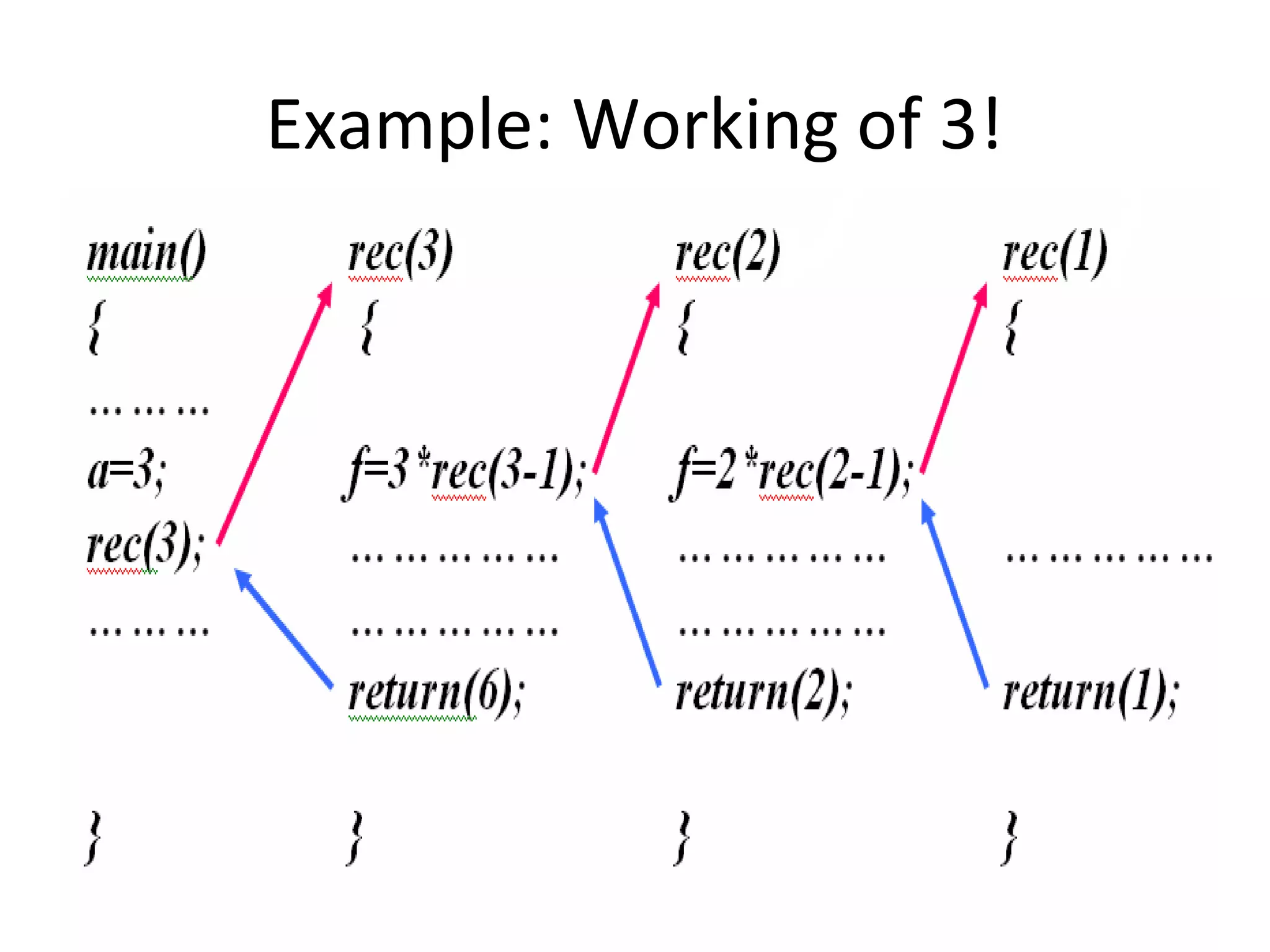 Example: Working of 3!
 