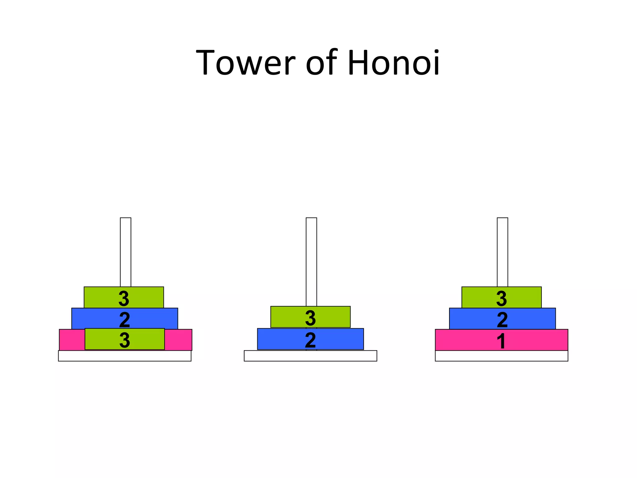 Tower of Honoi
1
2
3
32
3
13
2
3
 