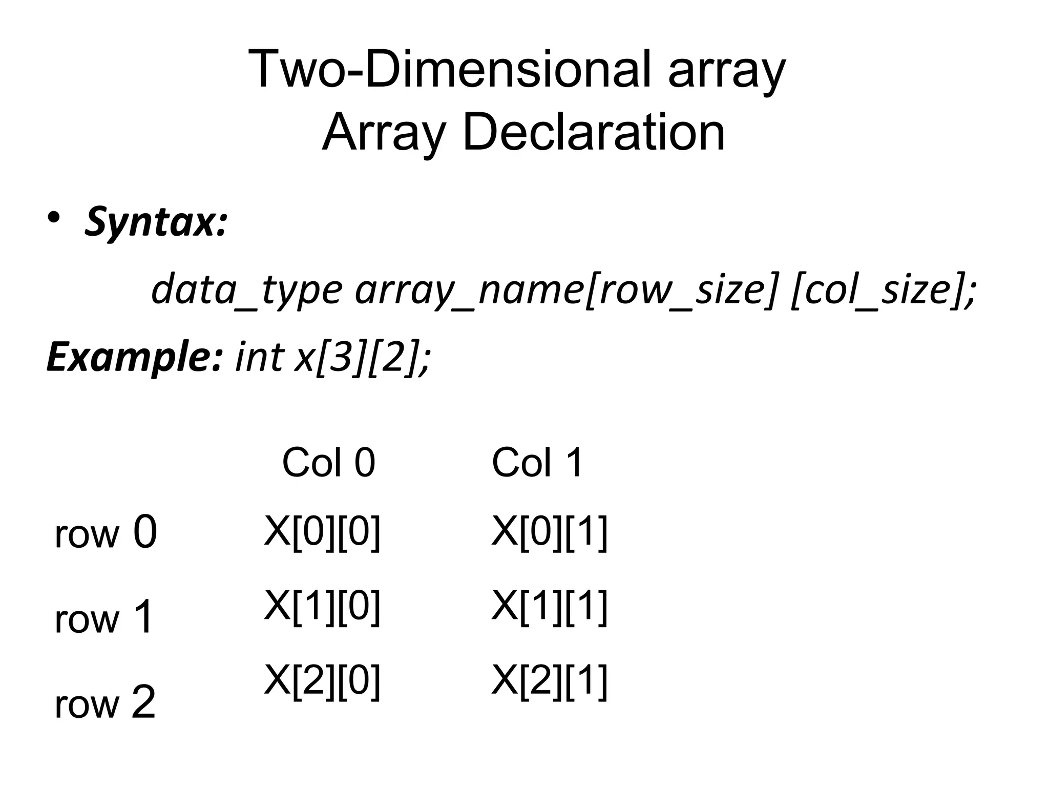 Two-Dimensional array
Array Declaration
• Syntax:
data_type array_name[row_size] [col_size];
Example: int x[3][2];
X[0][0]
X[1][0]
X[2][0]
Col 0 Col 1
row 0
row 1
row 2
X[0][1]
X[1][1]
X[2][1]
 