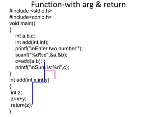 Function-with arg & return
#include <stdio.h>
#include<conio.h>
void main()
{
int a,b,c;
int add(int,int);
printf("nEnter two number:");
scanf("%d%d",&a,&b);
c=add(a,b);
printf("nSum is:%d",c);
}
int add(int x,int y)
{
int z;
z=x+y;
return(z);
}
 