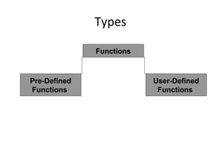 Types
Functions
User-Defined
Functions
Pre-Defined
Functions
 