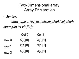 Two-Dimensional array
Array Declaration
• Syntax:
data_type array_name[row_size] [col_size];
Example: int x[3][2];
X[0][0]
X[1][0]
X[2][0]
Col 0 Col 1
row 0
row 1
row 2
X[0][1]
X[1][1]
X[2][1]
 