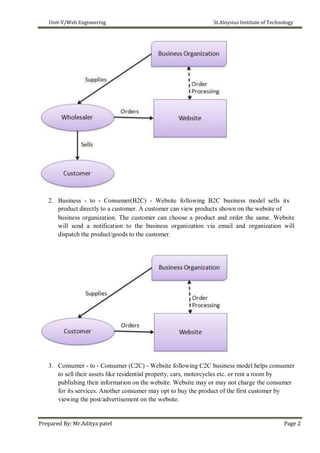 Unit-V/Web Engineering St.Aloysius Institute of Technology
2. Business - to - Consumer(B2C) - Website following B2C business model sells its
product directly to a customer. A customer can view products shown on the website of
business organization. The customer can choose a product and order the same. Website
will send a notification to the business organization via email and organization will
dispatch the product/goods to the customer.
3. Consumer - to - Consumer (C2C) - Website following C2C business model helps consumer
to sell their assets like residential property, cars, motorcycles etc. or rent a room by
publishing their information on the website. Website may or may not charge the consumer
for its services. Another consumer may opt to buy the product of the first customer by
viewing the post/advertisement on the website.
Prepared By: Mr.Aditya patel Page 2
 