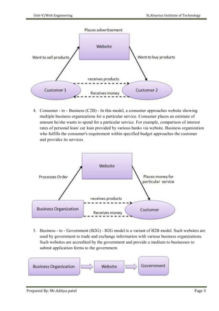 Unit-V/Web Engineering St.Aloysius Institute of Technology
4. Consumer - to - Business (C2B) - In this model, a consumer approaches website showing
multiple business organizations for a particular service. Consumer places an estimate of
amount he/she wants to spend for a particular service. For example, comparison of interest
rates of personal loan/ car loan provided by various banks via website. Business organization
who fulfills the consumer's requirement within specified budget approaches the customer
and provides its services.
5. Business - to - Government (B2G) - B2G model is a variant of B2B model. Such websites are
used by government to trade and exchange information with various business organizations.
Such websites are accredited by the government and provide a medium to businesses to
submit application forms to the government.
Prepared By: Mr.Aditya patel Page 3
 