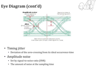 Eye Diagram (cont’d)
• Timing jitter
• Deviation of the zero-crossing from its ideal occurrence time
• Amplitude noise
• Set by signal-to-noise ratio (SNR)
• The amount of noise at the sampling time
 