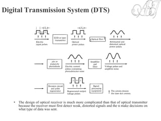 Digital Transmission System (DTS)
• The design of optical receiver is much more complicated than that of optical transmitter
because the receiver must first detect weak, distorted signals and the n make decisions on
what type of data was sent.
 