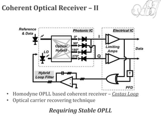 Coherent Optical Receiver – II
• Homodyne OPLL based coherent receiver – Costas Loop
• Optical carrier recovering technique
Requiring Stable OPLL
 