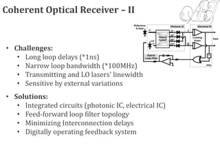 Coherent Optical Receiver – II
• Challenges:
• Long loop delays (*1ns)
• Narrow loop bandwidth (*100MHz)
• Transmitting and LO lasers’ linewidth
• Sensitive by external variations
• Solutions:
• Integrated circuits (photonic IC, electrical IC)
• Feed-forward loop filter topology
• Minimizing Interconnection delays
• Digitally operating feedback system
 