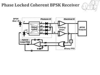 Phase Locked Coherent BPSK Receiver
 