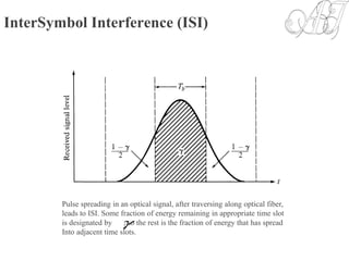 InterSymbol Interference (ISI)
Pulse spreading in an optical signal, after traversing along optical fiber,
leads to ISI. Some fraction of energy remaining in appropriate time slot
is designated by , so the rest is the fraction of energy that has spread
Into adjacent time slots.

 