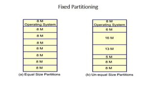 OS Unit 5 - Memory Management