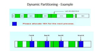 OS Unit 5 - Memory Management