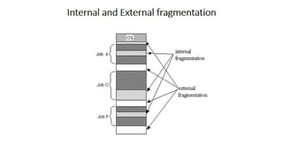 OS Unit 5 - Memory Management